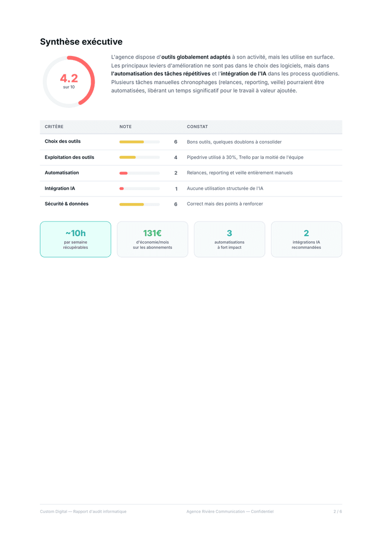 Synthèse exécutive — extrait du rapport d'audit